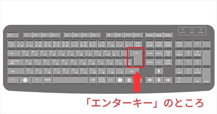 リターンキーのキーボードでの位置