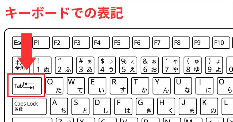 Tabキーの表記