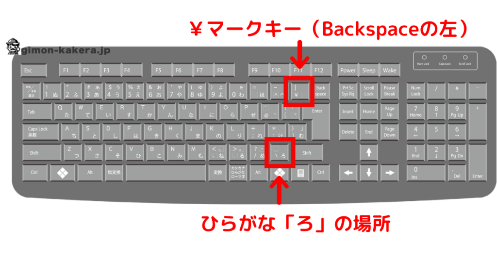 バックスラッシュの打ち方
